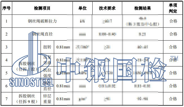 防護(hù)網(wǎng)檢測(cè)項(xiàng)目結(jié)果