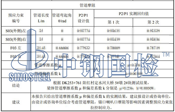 橋梁摩阻試驗項目結(jié)果