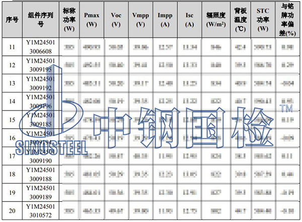 光伏組件檢測(cè)項(xiàng)目結(jié)果