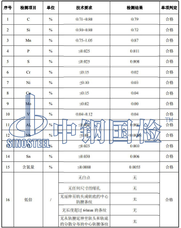 鋼軌檢測項目結(jié)果