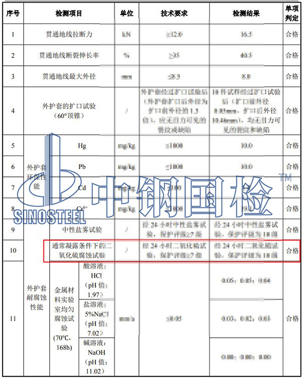 貫通地線二氧化硫腐蝕試驗項目結(jié)果