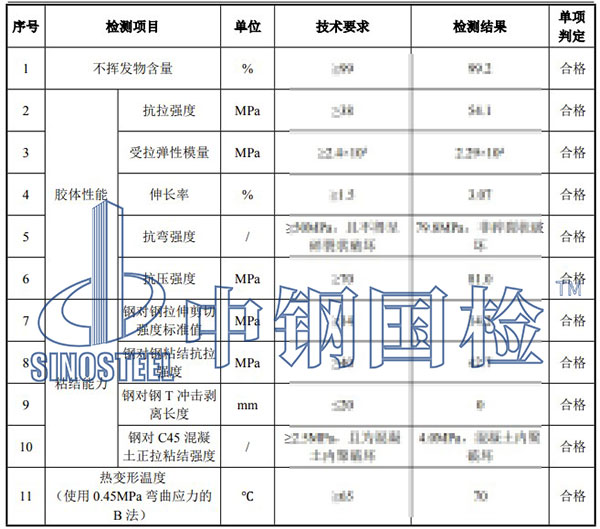 浸漬膠檢測(cè)項(xiàng)目結(jié)果