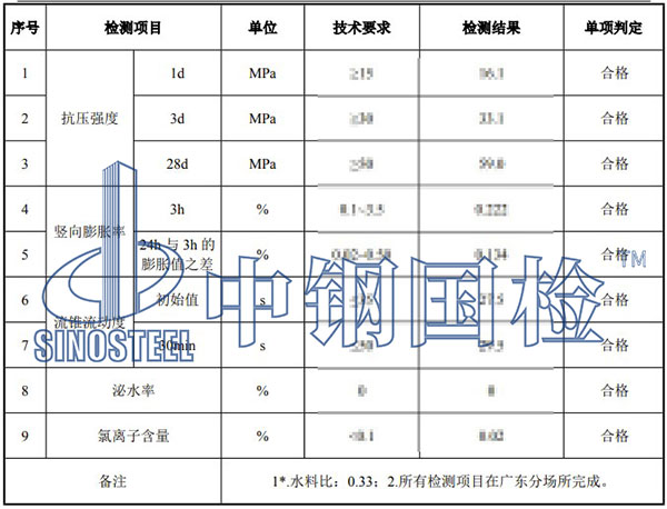 聚合物水泥砂漿檢測項(xiàng)目結(jié)果