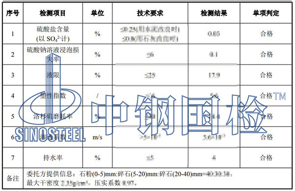 沙石檢測(cè)項(xiàng)目結(jié)果