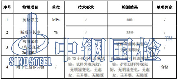 道路交安設(shè)施中性鹽霧試驗(yàn)結(jié)果