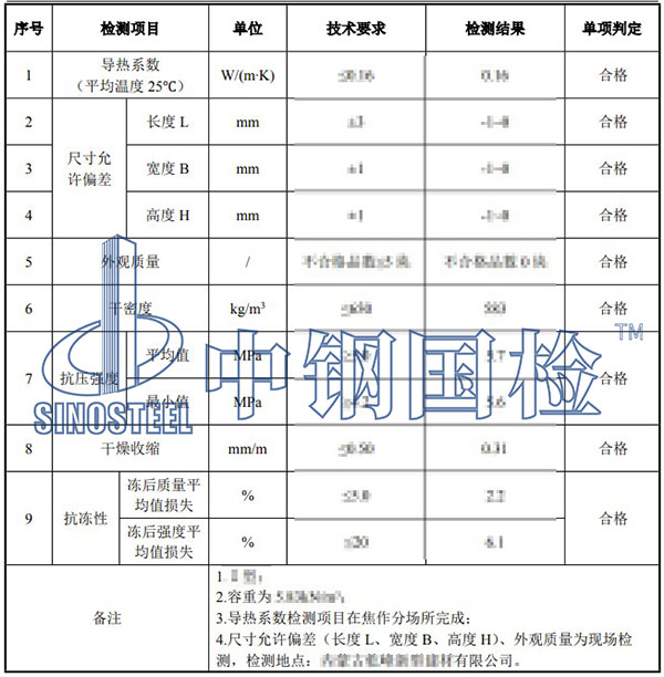 混凝土硬化檢測結果