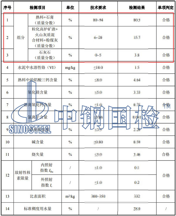 水泥組分檢測(cè)項(xiàng)目結(jié)果