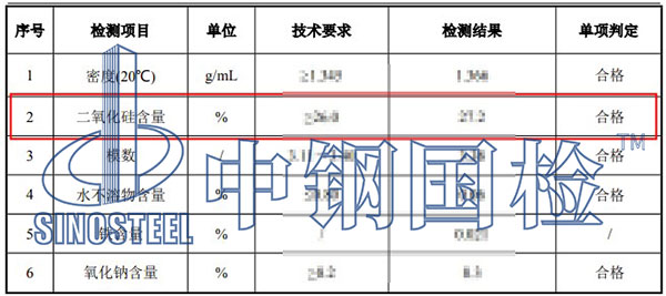 水玻璃二氧化硅檢測項(xiàng)目結(jié)果