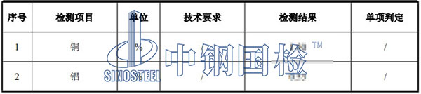 磷酸鐵鋰檢測(cè)項(xiàng)目結(jié)果