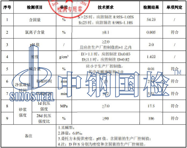 速凝劑氯離子含量檢測結(jié)果
