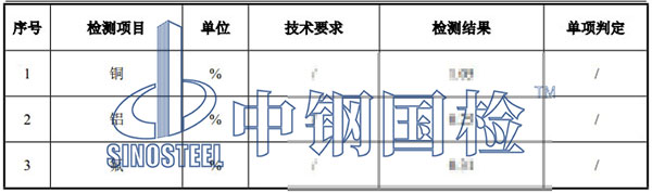二次電池廢料檢測項(xiàng)目結(jié)果