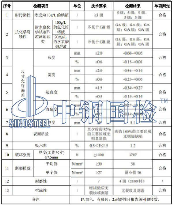 瓷磚檢測結果