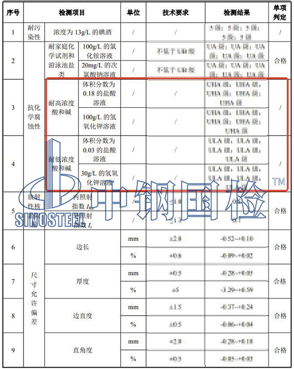 陶瓷磚耐酸堿檢測結(jié)果