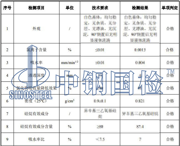 硅烷浸漬檢測(cè)結(jié)果