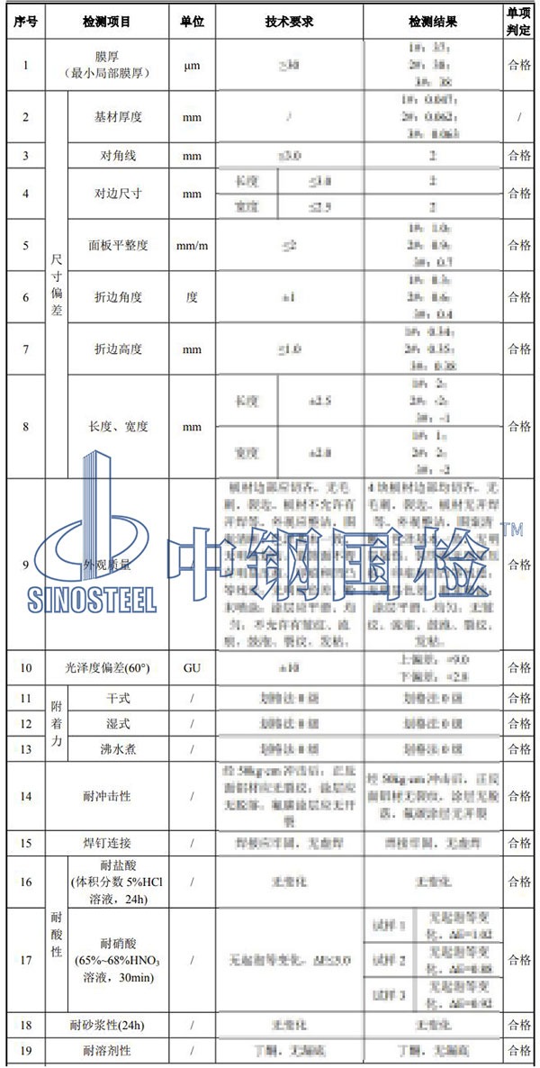鋁單板檢測項目結(jié)果