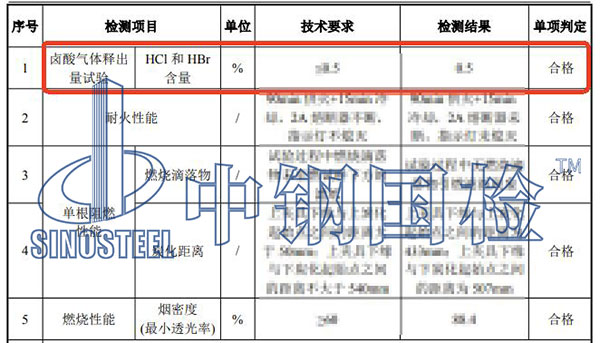 電線(xiàn)電纜酸氣含量檢測(cè)結(jié)果