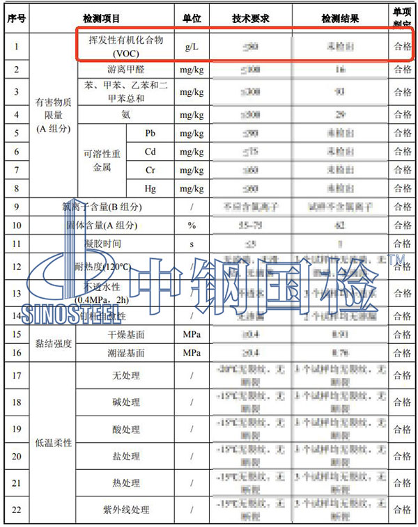 涂料voc檢測結果
