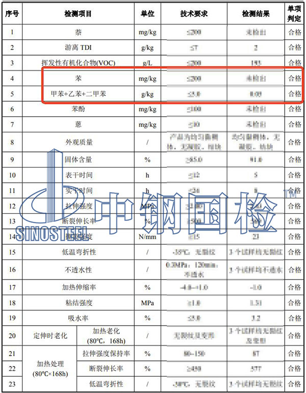 涂料苯系物檢測(cè)結(jié)果