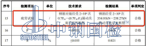 疲勞試驗結果