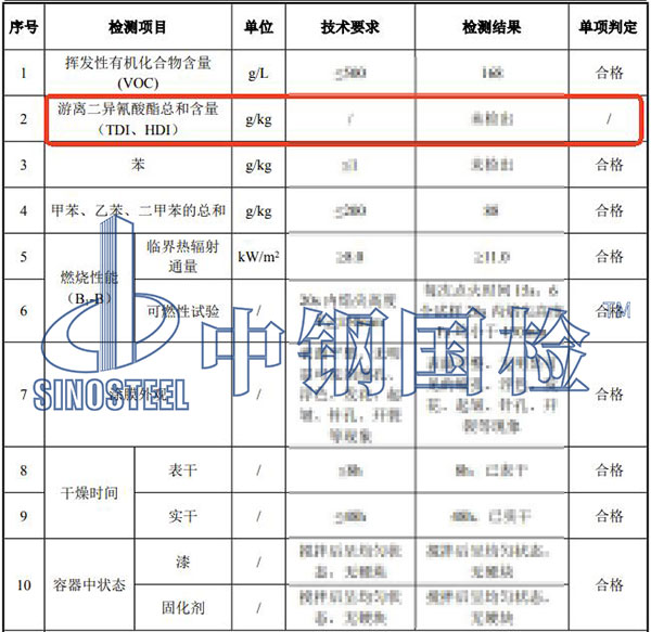 涂料TDI+HDI檢測(cè)結(jié)果