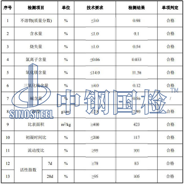 礦粉檢測(cè)項(xiàng)目結(jié)果