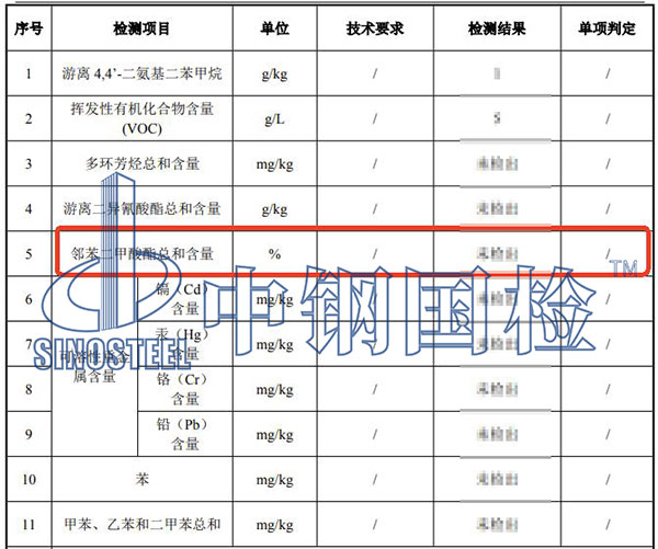 涂料鄰苯二甲酸酯檢測項(xiàng)目結(jié)果