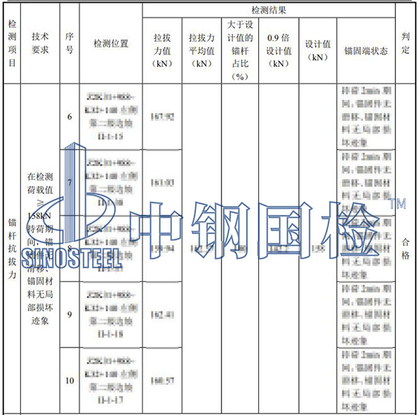 邊坡防護錨桿拉拔試驗結(jié)果