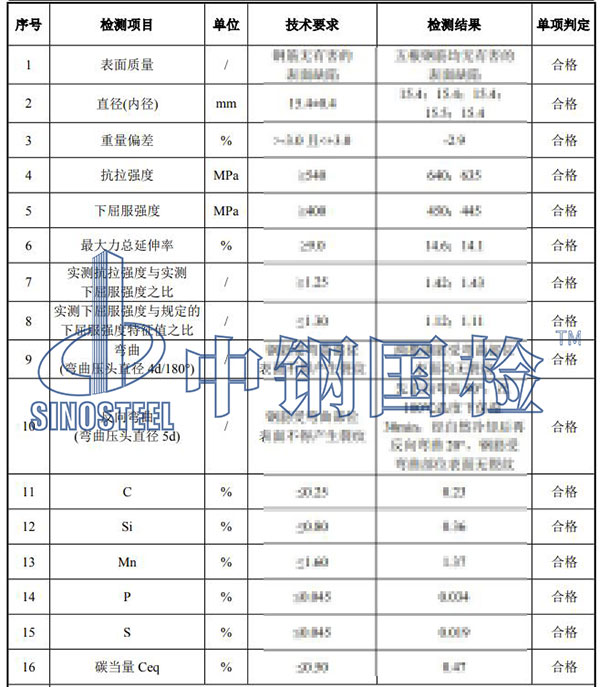 鋼筋檢測項目結(jié)果