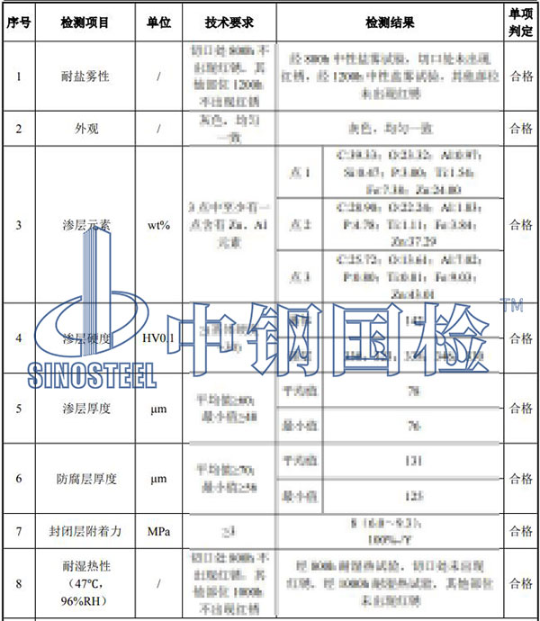 預埋件檢測結果