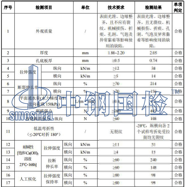 排水材料檢測(cè)項(xiàng)目結(jié)果