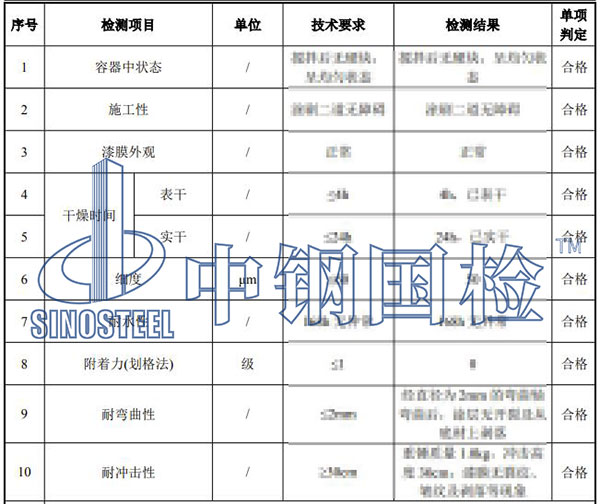 防腐面漆檢測項(xiàng)目結(jié)果