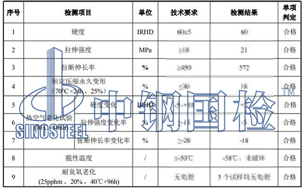 橡膠墊板檢測項(xiàng)目結(jié)果