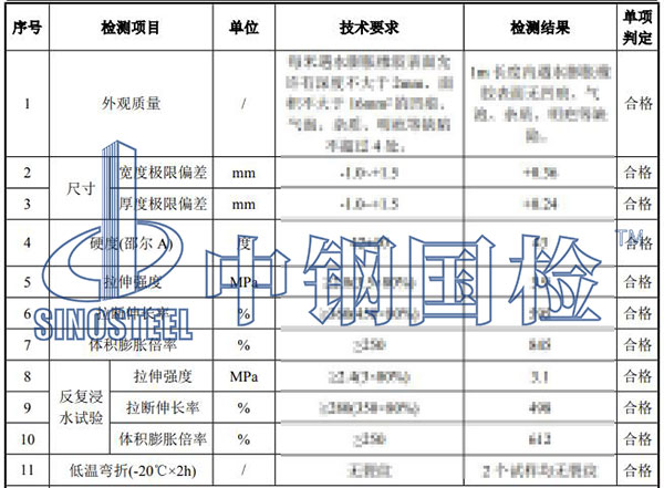 止水條檢測項目結(jié)果