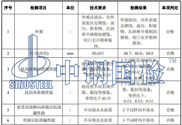 金屬波紋管檢測(cè)項(xiàng)目結(jié)果