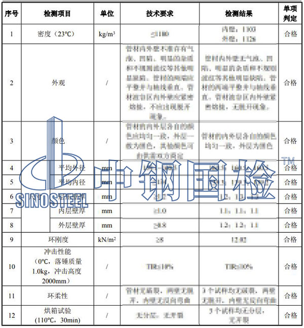 pe管檢測項目結(jié)果