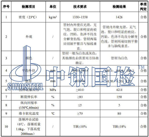 排水管檢測項目結(jié)果