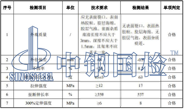 塑料軟管檢測項目結(jié)果