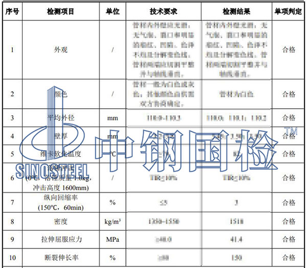 pvc管檢測項目結(jié)果