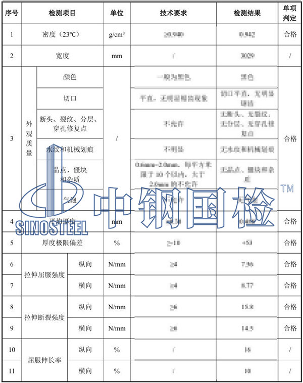 土工膜檢測項(xiàng)目結(jié)果