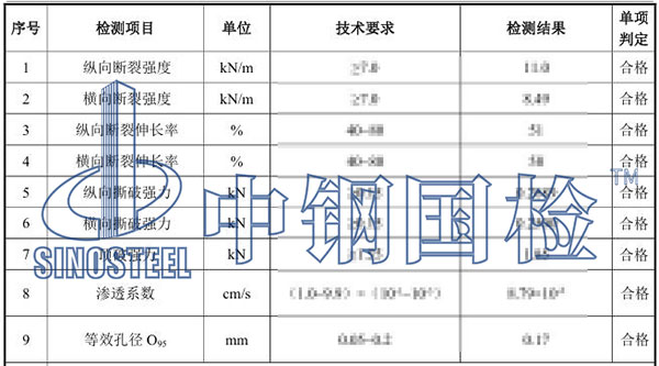 生態(tài)袋檢測項目結果