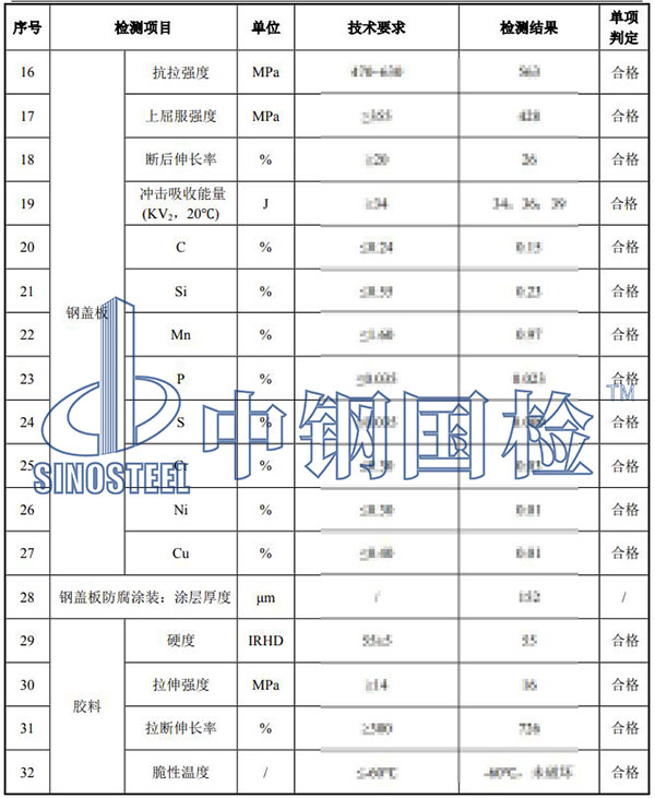 伸縮裝置檢測(cè)項(xiàng)目結(jié)果