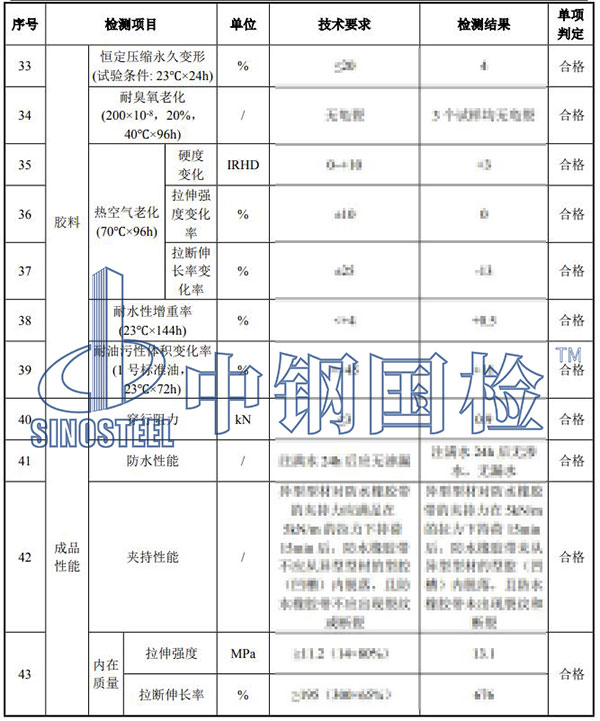 伸縮裝置檢測(cè)項(xiàng)目結(jié)果