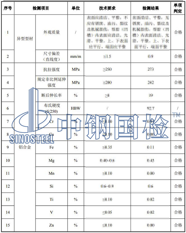 伸縮裝置檢測(cè)項(xiàng)目結(jié)果