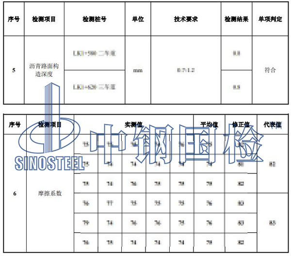 瀝青路面檢測部分結(jié)果
