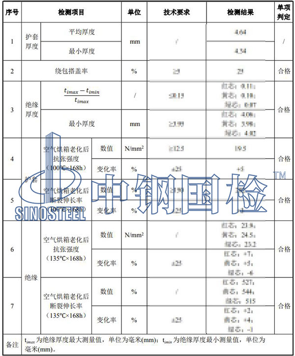 電線電纜檢測(cè)項(xiàng)目結(jié)果