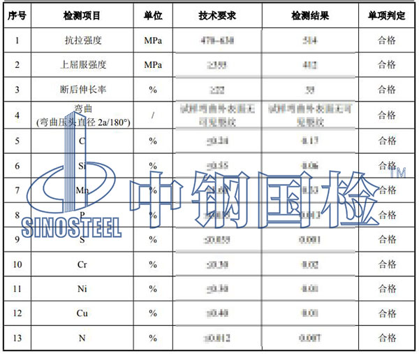 光伏支架檢測(cè)項(xiàng)目結(jié)果