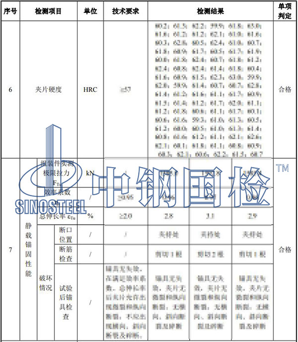 錨具檢驗(yàn)項(xiàng)目結(jié)果