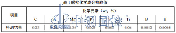 化學(xué)成分檢驗結(jié)果