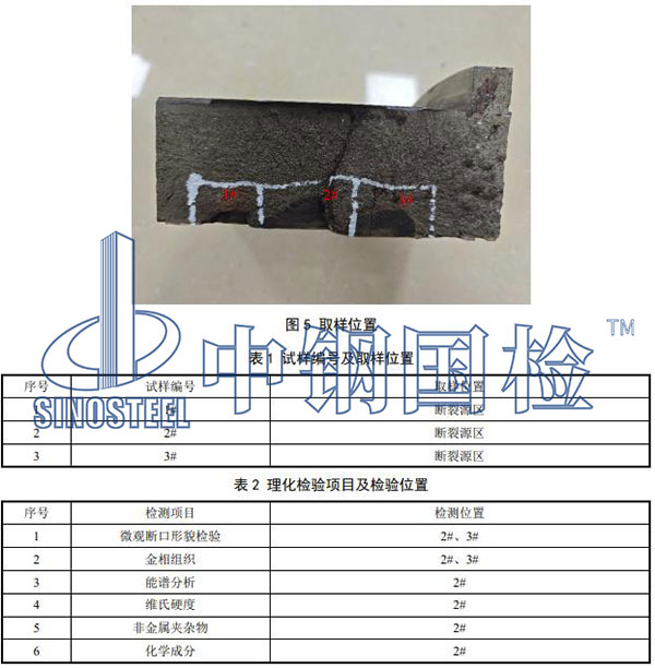 理化檢驗項目