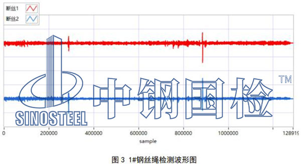 可見(jiàn)斷絲檢查